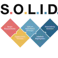 Apply solid principles in Swift