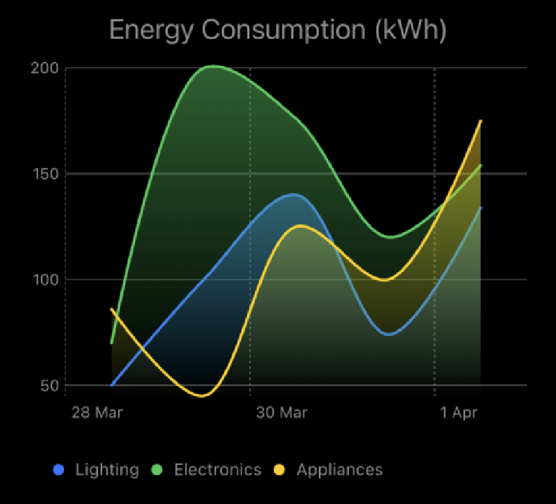 Featured image of post Charts in SwiftUI